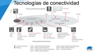 Introducción a LoRa y The Things Network | PPTX