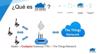 Introducción a LoRa y The Things Network | PPTX