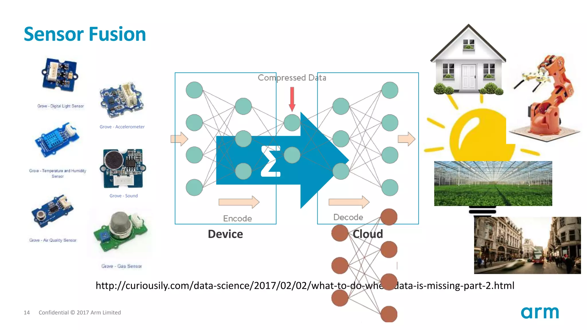 Machine Learning on Microcontroller for Lora using uTensor | PPT