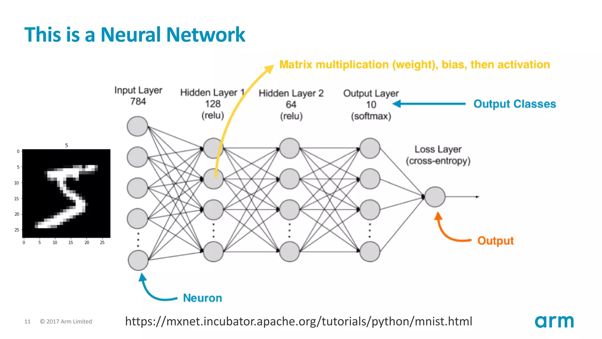 Machine Learning on Microcontroller for Lora using uTensor | PPT