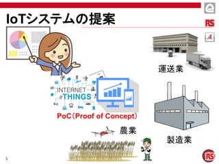 5
農業
製造業
運送業
PoC（Proof of Concept）
IoTシステムの提案
 