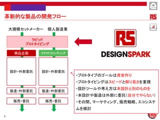 6
クラウドファンディング
個人製造業
革新的な製品の開発フロー
商品企画
大規模セットメーカー
ラピッド
プロトタイピング
設計・外部委託
製造・外部委託
販売・委託
設計・外部委託
製造・外部委託
販売・委託
・プロトタイプのゴールは資金作り
・プロトタイピングはスピードと解り易さを重視
・設計ツールや考え方は本設計と別のものを
・本設計や製造は外部に委託（自分でやらない）
・その間、マーケティング、販売戦略、エコシステ
ムを検討
 