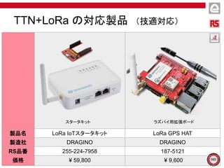製品名 LoRa IoTスタータキット LoRa GPS HAT
製造社 DRAGINO DRAGINO
RS品番 255-224-7958 187-5121
価格 ¥ 59,800 ¥ 9,600
TTN+LoRa の対応製品 （技適対応）
ラズパイ用拡張ボードスタータキット
 