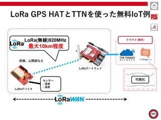 センサー
- 湿度
- 温度
LoRa(無線)920MHz
最大10km程度
LoRa GPS HATとTTNを使った無料IoT例
クラウド(無料)
可視化
LoRaゲートウェイ
田畑、山間部など
LoRaデバイス
 