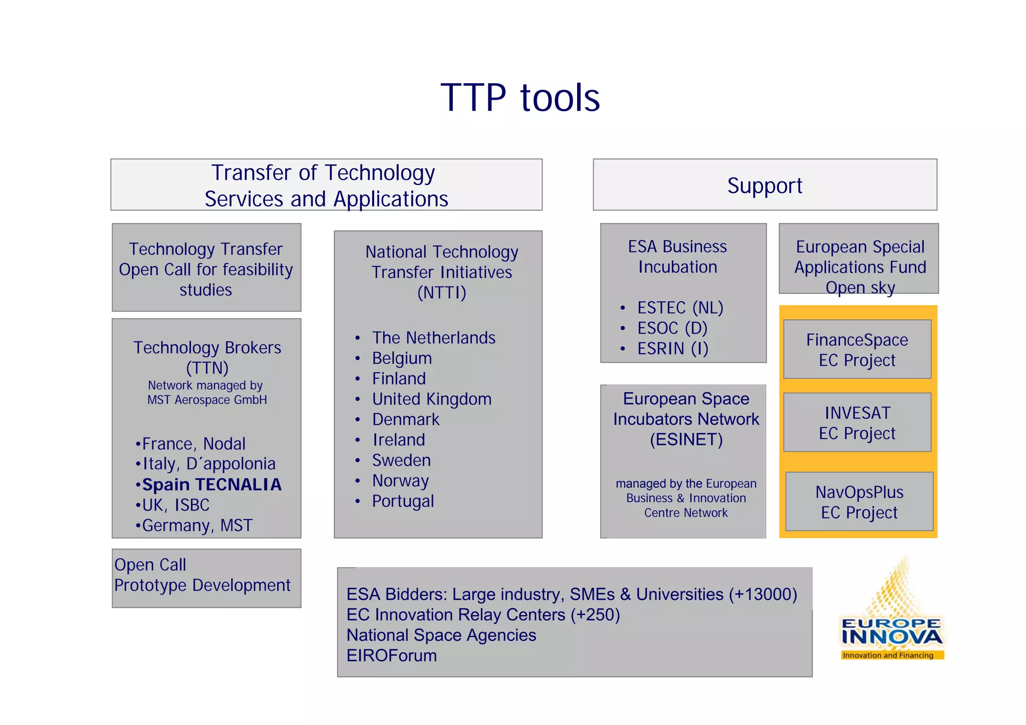 TTN tools presentation esinet barcelona tecnalia | PDF