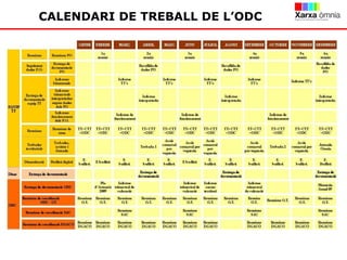 CALENDARI DE TREBALL DE L’ODC 