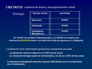 Etiología Germen causal porcentaje
Gonococo 30-40%
Chlamydia 20-50%
Ureaplasma
Mycoplasma
10-30%
Un 10-30% de hombres heterosexuales y un 40-60% de mujeres con
criterios de cervicitis tienen una infección mixta por gonococo y chlamydia
URETRITIS presencia de disuria y descarga/secreción uretral.
Localización de la enfermedad gonocócica extragenital asociada
-La afectación rectal se observa en el 25% de los casos
-La afectación faríngea suele ser asintomática y se da en el 20% de los casos
La afectación extragenital presenta mayores dificultades para la erradicación
con el tratamiento
 