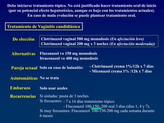 Debe iniciarse tratamiento tópico. No está justificado hacer tratamiento oral de inicio
(por su potencial efecto hepatotóxico, aunque es bajo con los tratamientos actuales).
En caso de mala evolución se puede plantear tratamiento oral.
Tratamiento de Vaginitis candidiásica
De elección Clotrimazol vaginal 500 mg monodosis (En afectación leve)
Clotrimazol vaginal 200 mg x 3 noches (En afectación moderada))
Alternativas Fluconazol vo 150 mg monodosis
Itraconazol vo 400 mg monodosis
Pareja sexual Solo en caso de balanitis: - Clotrimazol crema 1%/12h x 7 días
- Miconazol crema 1% /12h x 7 días
Asintomáticas No se trata
Embarazo Solo usar azoles
Recurrencias Si aisladas: pauta de 3 noches
Si frecuentes:
Si muy frecuentes: Fluconazol 100-150-200 mg cada semana durante
6 meses
- 7 a 14 días tratamiento tópico
- Fluconazol 100-150- 200 oral 3 días (días 1, 4 y 7).
 