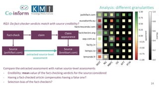 News Source Credibility in the Eyes of Different Assessors | PDF