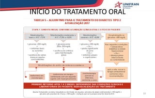 INÍCIO DO TRATAMENTO ORAL
INÍCIO
19
 