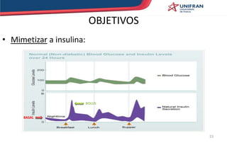 OBJETIVOS
• Mimetizar a insulina:
23
BASAL
BOLUS
 