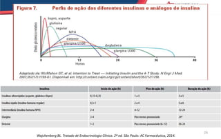 24
Wajchenberg BL. Tratado de Endocrinologia Clínica. 2ª ed. São Paulo: AC Farmacêutica, 2014.
 