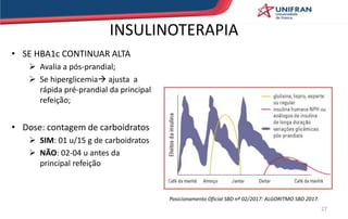 • SE HBA1c CONTINUAR ALTA
 Avalia a pós-prandial;
 Se hiperglicemia ajusta a
rápida pré-prandial da principal
refeição;
• Dose: contagem de carboidratos
 SIM: 01 u/15 g de carboidratos
 NÃO: 02-04 u antes da
principal refeição
27
INSULINOTERAPIA
Posicionamento Oficial SBD nº 02/2017: ALGORITMO SBD 2017.
 