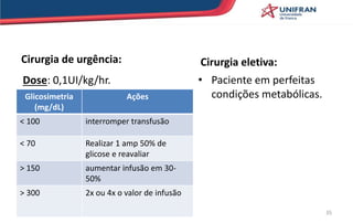 Cirurgia de urgência:
Dose: 0,1UI/kg/hr.
Cirurgia eletiva:
• Paciente em perfeitas
condições metabólicas.Glicosimetria
(mg/dL)
Ações
< 100 interromper transfusão
< 70 Realizar 1 amp 50% de
glicose e reavaliar
> 150 aumentar infusão em 30-
50%
> 300 2x ou 4x o valor de infusão
35
 