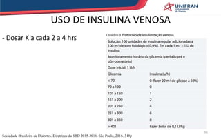 USO DE INSULINA VENOSA
- Dosar K a cada 2 a 4 hrs
36
Sociedade Brasileira de Diabetes. Diretrizes da SBD 2015-2016. São Paulo, 2016. 348p
 