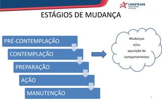 ESTÁGIOS DE MUDANÇA
PRÉ-CONTEMPLAÇÃO
CONTEMPLAÇÃO
PREPARAÇÃO
AÇÃO
MANUTENÇÃO
Mudanças
e/ou
aquisição de
comportamentos
5
 