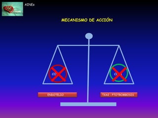 COX2 COX1
MECANISMO DE ACCIÓN
AINEs
TXA2 - PTOTROMBOSISENDOTELIO
 