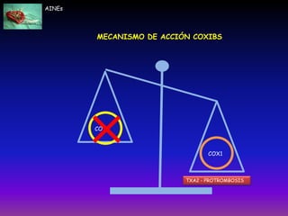 AINEs
COX2
COX1
MECANISMO DE ACCIÓN COXIBS
TXA2 - PROTROMBOSIS
 