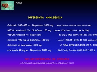 Celecoxib 100-400 vs. Naproxeno 1000 mg Mayo Clin Proc 1999;74:1095-105 (+ 800)
MEDAL etoricoxib Vs. Diclofenac 150 mg Lancet 2006;368:1771-81 (+ 24.000)
VIGOR rofecoxib vs. Naproxeno N Engl J Med 2000;343:1520-28 (+8000
Celecoxib 400 mg vs Diclofenac 150 mg Lancet 1999;354:2106-11 (660 pacientes)
Celecoxib vs naproxeno 1000 mg J AMA 1999;282:1921-28 (+ 1000
etoricoxib 90 mg vs. Naproxeno 1000 mg BMC Family Practice 2002;3:10 (+500 )
AINEs
DIFERENCIA ANALGÉSICA
NO HAY DIFERENCIA DE EFICACIA
LA ELECCIÓN DE UN AINEs DEBER BASARSE EN LA SEGURIDAD Y COSTO
 