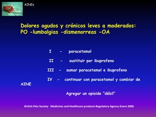 Dolores agudos y crónicos leves a moderados:
PO -lumbalgias -dismenorreas -OA
I - paracetamol
II - sustituir por ibuprofeno
III - sumar paracetamol e ibuprofeno
IV - continuar con paracetamol y cambiar de
AINE
Agregar un opioide “débil”
British Pain Society Medicines and Healthcare products Regulatory Agency Enero 2006
AINEs
 