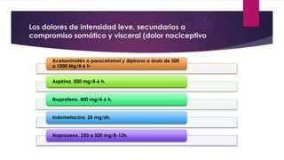 Los dolores de intensidad leve, secundarios a
compromiso somático y visceral (dolor nociceptivo

Acetaminofén o paracetamol y dipirona a dosis de 500
a 1000 Mg/4-6 h
Aspirina, 500 mg/4-6 h.

Ibuprofeno, 400 mg/4-6 h.

Indometacina, 25 mg/6h.

Naproxeno, 250 a 500 mg/8-12h.

 