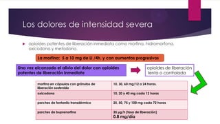 Los dolores de intensidad severa


opioides potentes de liberación inmediata como morfina, hidromorfona,
oxicodona y metadona.
La morfina: 5 a 10 mg de LI /4h. y con aumentos progresivos

Una vez alcanzado el alivio del dolor con opioides
potentes de liberación inmediata

opioides de liberación
lenta o controlada

morfina en cápsulas con gránulos de
liberación sostenida

10, 30, 60 mg/12 a 24 horas.

oxicodona

10, 20 y 40 mg cada 12 horas

parches de fentanilo transdérmico

25, 50, 75 y 100 mg cada 72 horas

parches de buprenorfina

35 μg/h (tasa de liberación)

0.8 mg/día

 