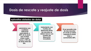 Dosis de rescate y reajuste de dosis
episodios aislados de dolor

administrar una
cantidad
adicional
equivalente a
50% de la dosis
que recibía
cada cuatro
horas o 10% de
la dosis total del
día.

tratamiento con
morfina de
liberación lenta
los rescates se
deben hacer con
morfina de
liberación
inmediata

Si se necesita más
de dos rescates
en el día se debe
reajustar la dosis
total, y
aumentarla 30%.

 