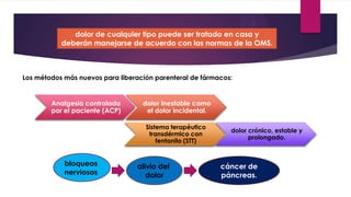 dolor de cualquier tipo puede ser tratado en casa y
deberán manejarse de acuerdo con las normas de la OMS.

Los métodos más nuevos para liberación parenteral de fármacos:

Analgesia controlada
por el paciente (ACP)

dolor inestable como
el dolor incidental.
Sistema terapéutico
transdérmico con
fentanilo (STT)

bloqueos
nerviosos

alivio del
dolor

dolor crónico, estable y
prolongado.

cáncer de
páncreas.

 