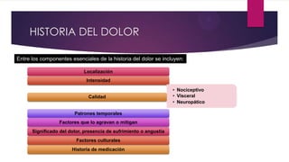 HISTORIA DEL DOLOR
Entre los componentes esenciales de la historia del dolor se incluyen:
Localización

Intensidad

Calidad

Patrones temporales
Factores que lo agravan o mitigan
Significado del dolor, presencia de sufrimiento o angustia
Factores culturales
Historia de medicación

• Nociceptivo
• Visceral
• Neuropático

 