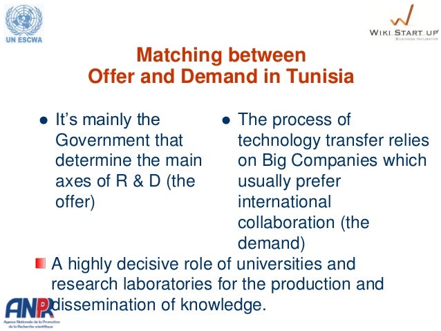 Implementing Technol