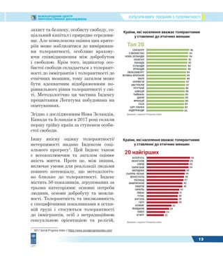 КУЛЬТУРА МИРУ: ПОСІБНИК З ТОЛЕРАНТНОСТІМІЖНАРОДНИЙ ЦЕНТР
ПЕРСПЕКТИВНИХ ДОСЛІДЖЕНЬ
13
захист та безпеку, особисту свободу, со-
ціальний капітал і природне середови-
ще. Але комплексна оцінка цих крите-
ріїв може наблизитися до вимірюван-
ня толерантності, особливо врахову-
ючи співвідношення між добробутом
і свободою. Крім того, індикатор осо-
бистої свободи складається з толерант-
ності до іммігрантів і толерантності до
етнічних меншин, тому загалом може
бути адекватним відображенням по-
рівняльного рівня толерантності у сві-
ті. Методологічно ця частина Індексу
процвітання Легатума побудована на
опитуваннях.
Згідно з дослідженням Нова Зеландія,
Канада та Ісландія в 2017 році склали
першу трійку країн за ступенем особи-
стої свободи.
Іншу якісну оцінку толерантності/
нетерпимості надано Індексом соці-
ального прогресу7
. Цей Індекс також
є всеохоплюючим та загалом оцінює
якість життя. Проте це, між іншим,
включає умови для реалізації людьми
повного потенціалу, що методологіч-
но близьке до толерантності. Індекс
містить 50 показників, згрупованих за
трьома категоріями: основні потреби
людини, основи добробуту та можли-
вості. Толерантність та інклюзивність
є специфічними показниками в остан-
ній групі і стосуються толерантності
до іммігрантів, осіб з нетрадиційною
сексуальною орієнтацією та релігій,
7
2017 Social Progress Index // https://www.socialprogressindex.com/
Країни, які населення вважає толерантними
у ставленні до етнічних меншин
Джерело: Legatum Prosperity Index
Топ 20
СІНГАПУР
УЗБЕКИСТАН
НОВА ЗЕЛАНДІЯ
СЕНЕГАЛ
КАНАДА
ІСЛАНДІЯ
ІРЛАНДІЯ
ЛЮКСЕМБУРГ
ВЕЛИКА БРИТАНІЯ
МАЛІ
НОРВЕГІЯ
АВСТРАЛІЯ
УРУГВАЙ
ШВЕЦІЯ
ТАЙВАНЬ
ДАНІЯ
ФРАНЦІЯ
США
ШРІ-ЛАНКА
НІДЕРЛАНДИ
Країни, які населення вважає толерантними
у ставленні до етнічних меншин
Джерело: Legatum Prosperity Index
20 найгірших
БІЛОРУСЬ
МОНГОЛІЯ
СИРІЯ
ПАРАГВАЙ
МОЛДОВА
СЬЄРРА-ЛЕОНЕ
ВЕНЕСУЕЛА
ТАЇЛАНД
МАВРИТАНІЯ
ЛІБЕРІЯ
ІЗРАЇЛЬ
ЛІВАН
ТУНІС
АНГОЛА
ГАЇТІ
АЛЖИР
ЙОРДАНІЯ
ЄМЕН
ЄГИПТ
 