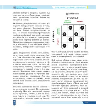 КУЛЬТУРА МИРУ: ПОСІБНИК З ТОЛЕРАНТНОСТІМІЖНАРОДНИЙ ЦЕНТР
ПЕРСПЕКТИВНИХ ДОСЛІДЖЕНЬ
15
свободи вибору і, зокрема, відмови від
того, що ви не любите, може сприйма-
тися зручнішою позицією. Однак це
вводить в оману.
Основний раціональний аргумент на
користь толерантності полягає в тому,
що вона підвищує ймовірність того,
що інші будуть толерантнішими до
вас. Це можна пояснити стратегічною
логікою соціальної взаємодії: адекват-
на реакція, як правило, симетрична.
Якщо ваш партнер готовий до співро-
бітництва, ви краще співпрацюватиме-
те у відповідь. Якщо він/вона чинить
навпаки, найкращою відповіддю є те
саме.
Дане твердження можна проілюстру-
вати теоретико-ігровою дилемою в’яз-
ня. Двоє підозрюваних мають дві аль-
тернативи: мовчати чи зрадити. Взаєм-
на зрада дасть кожному виграш у –2;
взаємне мовчання дасть виграш –1.
Якщо хтось зрадить, а інший зберігає
мовчання, то перший отримує 0, а дру-
гий –3. Зрадивши один одного, можна
мінімізувати ризики та отримати від-
носно незначне покарання. Але гра
надає кращу стратегію для обох, якщо
тільки вони можуть якось забезпечити
співпрацю.
Взаємне мовчання в дилемі безпеки —
це не питання моралі. Це раціональ-
ний вибір. Взаємна толерантність — це
пара стратегій, оптимальних за зако-
ном Парето в термінах теорії ігор. То-
лерантність передає сигнали іншим,
тим самим збільшуючи шанси на їхню
толерантність, і таким чином, окупа-
ється в довгостроковій перспективі.
Цей ефект збільшується, якщо толе-
рантність поширюється. Коли більше
людей керуються принципами толе-
рантності, це стає ефективним прави-
лом, що формує не тільки поведінку,
а й очікування. Якщо ви очікуєте толе-
рантності від своїх сусідів, існує дуже
висока ймовірність того, що ви також
виявите толерантність до них. Це на-
гадує логіку відомого морального за-
кону Іммануїла Канта: «Чини так, щоб
основний принцип (максима) твоєї по-
ведінки міг бути визнаний з позиції
твого розуму як закон для всіх, тобто
загальний закон». Якщо, нарешті, всі
стануть толерантними, то всі будуть
впевнені, що до його думки або уподо-
Дилема в'язня
В’ЯЗЕНЬ А
ЗБЕРІГАЄ
МОВЧАННЯ
ЗРАДЖУЄ
ЗБЕРІГАЄ
МОВЧАННЯ
ЗРАДЖУЄ
В’ЯЗЕНЬВ
-1
-1
0
-3
-3
0
-2
-2
 
