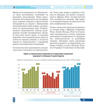 КУЛЬТУРА МИРУ: ПОСІБНИК З ТОЛЕРАНТНОСТІМІЖНАРОДНИЙ ЦЕНТР
ПЕРСПЕКТИВНИХ ДОСЛІДЖЕНЬ
43
Форми нетолерантності не обмежують-
ся лише релігійними, етнічними чи
расовими показниками. Вони перед-
бачають нетолерантність до гендерних
груп, зокрема старших за віком людей;
нетерпимість до людей з обмеженими
можливостями та/або хворих; нетерпи-
мість до трансгендерів тощо. Різнома-
нітність ідентичностей означає різно-
манітні способи дискримінації людей.
У світі існує безліч країн, де питання
боротьби з нетолерантністю не лише не
стоїть на порядку денному, а й взагалі
ніколи не порушувалось, і справжній
рівень нетолерантності невідомий.
Суспільства світу продовжують поділя-
тися щодо ставлення до гомосексуаліс-
тів. Хоча вони широко прийняті в Єв-
ропі та Америці, але рівень толерант-
ності в Африці, Росії, частині регіонів
Азії залишається низьким. Цю трива-
лу тенденцію навряд чи може бути змі-
нено найближчим часом.
Згідно з Індексом соціального прогресу
за останні роки у Франції, Угорщині,
Чехії, Латвії, Польщі, Росії та Словач-
чині спостерігалося суттєве зниження
показників толерантності до іммігран-
тів, гомосексуалістів та релігійних
меншин. Останнім часом продовжує
зростати ворожість до іммігрантів, осо-
бливо в Європі, а саме в Польщі, Руму-
нії, Угорщині, Словаччині та Болгарії.
Євреї та мусульмани залишаються жертвами соціальної
ворожості в більшості країн Європи
Серед 45 країн Європи, кількість випадків соціальної ворожості між 2007 і 2015 роками
35
30
25
20
15
10
5
0
24
32
19
21
33
Джерело: Pew Research Center
΄07 ΄09 ΄11 ΄13 ΄15 ΄07 ΄09 ΄11 ΄13 ΄15 ΄07 ΄09 ΄11 ΄13 ΄15
МУСУЛЬМАНИ ХРИСТИЯНИ ЄВРЕЇ
27
 
