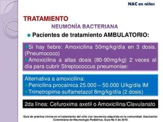 Tratamiento de Neumonía