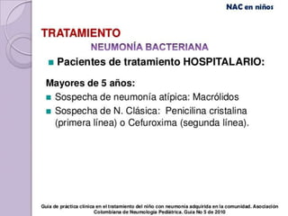 Tratamiento de Neumonía