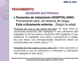 Tratamiento de Neumonía