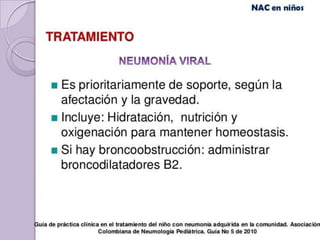 Neumonía Viral
 