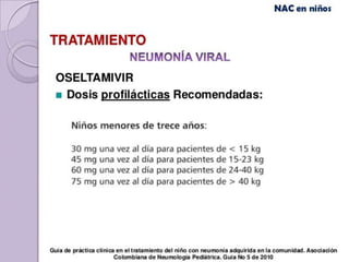 Tratamiento de Neumonía