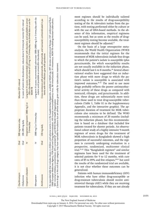 n engl j med 373;22 nejm.org  November 26, 2015 2155
Treatment of Tuberculosis
ment regimen should be individually tailored
according to the results of drug-susceptibility
testing of the M. tuberculosis isolate from the pa-
tient, with testing performed either by culture or
with the use of DNA-based methods. In the ab-
sence of this information, empirical regimens
can be used, but as soon as the results of drug-
susceptibility testing become available, the treat-
ment regimen should be adjusted.37
On the basis of a large retrospective meta-
analysis, the World Health Organization (WHO)
recommends that the initial regimen for the
treatment of MDR tuberculosis include four drugs
to which the patient’s isolate is susceptible (plus
pyrazinamide, for which susceptibility results
are not usually available) in the induction phase,
which should last 6 to 8 months.38
Several obser-
vational studies have suggested that an induc-
tion phase with more drugs to which the pa-
tient’s isolate is susceptible is associated with
improved outcomes.39-41
The need to use more
drugs probably reflects the poorer antimycobac-
terial activity of these drugs as compared with
isoniazid, rifampin, and pyrazinamide. In addi-
tion, these drugs are substantially more toxic
than those used to treat drug-susceptible tuber-
culosis (Table 1, Table S1 in the Supplementary
Appendix, and the interactive graphic). The ap-
propriate duration of treatment for MDR tuber-
culosis also remains to be defined. The WHO
recommends a minimum of 20 months (includ-
ing the induction phase), but this recommenda-
tion is based on a database that included few
patients treated for shorter periods. An observa-
tional cohort study of a highly intensive 9-month
regimen of seven drugs for the treatment of
MDR tuberculosis in Bangladesh showed a high
proportion of successful outcomes, and the regi-
men is currently undergoing evaluation in a
prospective, randomized, multicenter clinical
trial.41,42
This “Bangladesh regimen” and similar
regimens have been used for the treatment of
selected patients for 9 to 12 months, with cure
rates of 85 to 89% and few relapses,40,41
but until
the results of the randomized trial are available,
it is not clear whether these outcomes can be
generalized.
Patients with human immunodeficiency (HIV)
infection who have either drug-susceptible or
drug-resistant tuberculosis should receive anti-
retroviral therapy (ART) while they are receiving
treatment for tuberculosis. If they are not already
DrugRouteDoseinAdultsComments
ClarithromycinOral500mgtwiceadayMonitorQTcinterval
ClofazimineOral100–200mgdailyIncasesofsevereskindiscoloration,reducedoseto5times/wk;monitorQTcinterval
Imipenem–cilastatinIVImipenemcomponent:1000mg2or
3times/day
Long-termIVaccessrecommended;administerwithclavulanicacid(availableasamoxi­
cillin–clavulanate)atadoseof125mg2or3times/day;verylimiteddataonusefor
MDR-TB
MeropenemIV1000mg2or3times/dayLong-termIVaccessrecommended;administer1000–2000mg2or3times/daywithcla­
vulanicacid(availableasamoxicillin–clavulanate)
AmithiozoneOral150mgdailyCross-resistancewithprotionamide,ethionamide,andisoniazid;contraindicatedinpa­
tientswithHIVinfection;givewithpyridoxine
*	AnexpandedtablethatincludesdosesinchildrenandadverseeventsisintheSupplementaryAppendix,availableatNEJM.org.ARTdenotesantiretroviraltherapy,CSFcerebrospinalfluid,
EMAEuropeanMedicinesAgency,FDAFoodandDrugAdministration,HIVhumanimmunodeficiencyvirus,IMintramuscular,IVintravenous,MDR-TBmultidrug-resistanttuber­culosis,
MICminimalinhibitoryconcentration,QTccorrectedQT,andWHOWorldHealthOrganization.
†	Somedrugsintheoraldrugscategorymayhaveinjectableformulationsbutarealmostalwaysgivenorallyfortuberculosistreatment.
The New England Journal of Medicine
Downloaded from nejm.org on January 4, 2016. For personal use only. No other uses without permission.
Copyright © 2015 Massachusetts Medical Society. All rights reserved.
 