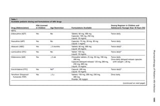 Table 1
Available pediatric dosing and formulations of ARV drugs
Drug (Abbreviation)
FDA Licensed
in Children Age Restriction Formulations Available
Dosing Regimen in Children and
Adolescents Younger than 18 Years Old
NRTIs
Zidovudine (AZT) Yes No Tablets: 60 mg, 300 mg
Capsules: 100 mg, 250 mg
Liquid: 10 mg/mL
Twice daily
Stavudine (d4T) Yes No Capsules: 15 mg, 20 mg, 30 mg
Liquid: 1 mg/mL
Twice daily
Abacavir (ABC) Yes 3 months Tablets: 60 mg, 300 mg
Liquid: 20 mg/mL
Twice dailya
Lamivudine (3TC) Yes No Tablet: 150 mg
Liquid: 10 mg/mL
Twice dailya
Didanosine (ddI) Yes 2 wk Chewable tablets: 25 mg, 50 mg, 100 mg,
200 mg
Capsules (delayed release): 125 mg, 200 mg,
250 mg, 400 mg
Liquid: 10 mg/mL
Twice daily
Once-daily delayed-release capsules
with weight 20 kg
Emcitritabine (FTC) Yes Nob
Capsule: 200 mg
Liquid: 10 mg/mL
Twice dailya
Tenofovir Disoproxil
Fumarate (TDF)
Yes 2 y Tablets: 150 mg, 200 mg, 250 mg,
300 mg
Powder: 40 mg/gm
Once daily
(continued on next page)
PharmacotherapyofPediatricHIVInfection1099
 