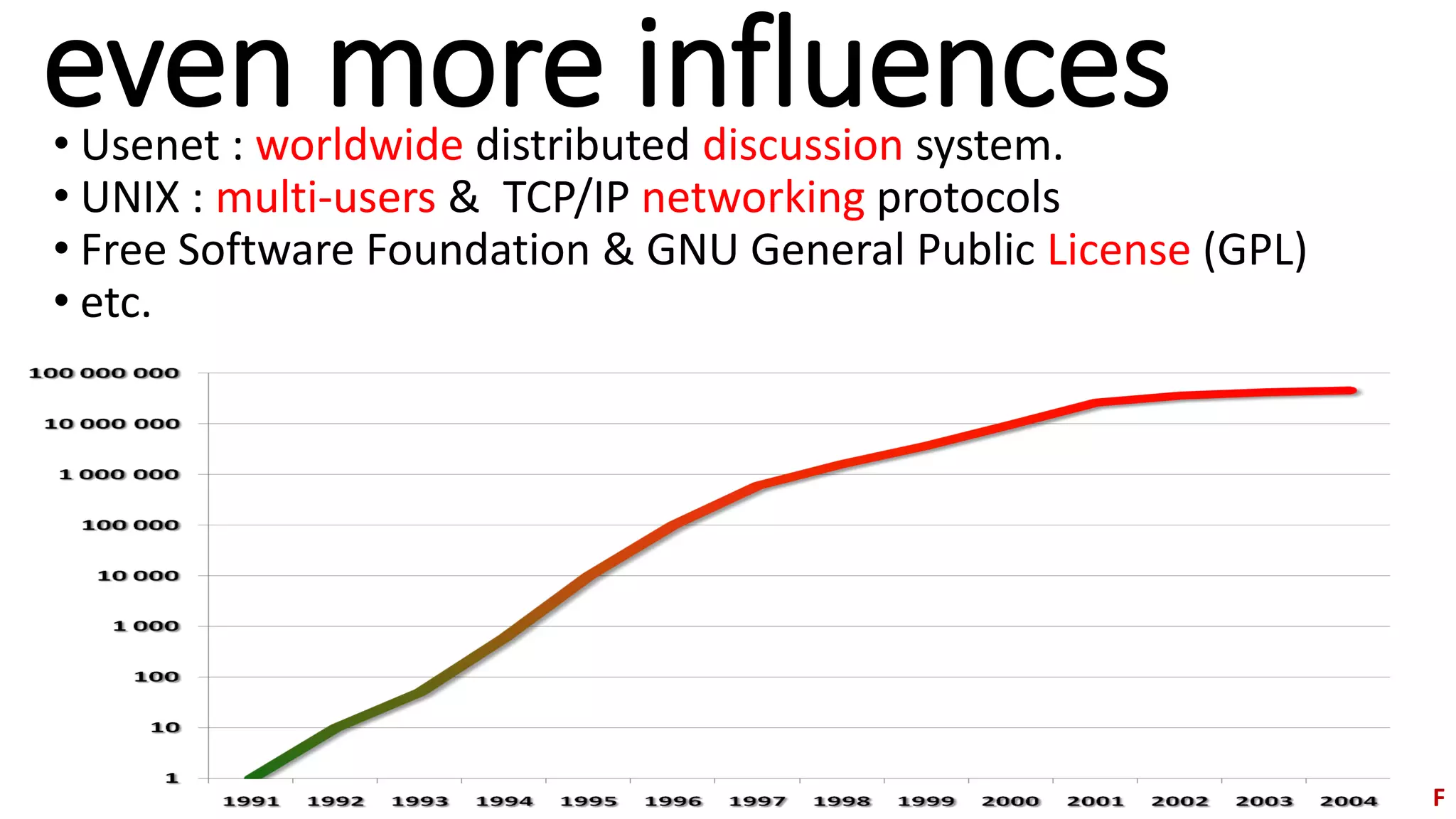 post deployment evolutions: the case of security
• 1990 : HTTP not secured
• 1994 : HTTP + SSL for Netscape Navigator
• 2000 : RFC 2818 “HTTP Over TLS”
HTTPS = HTTP + TSL + adoption
F
 