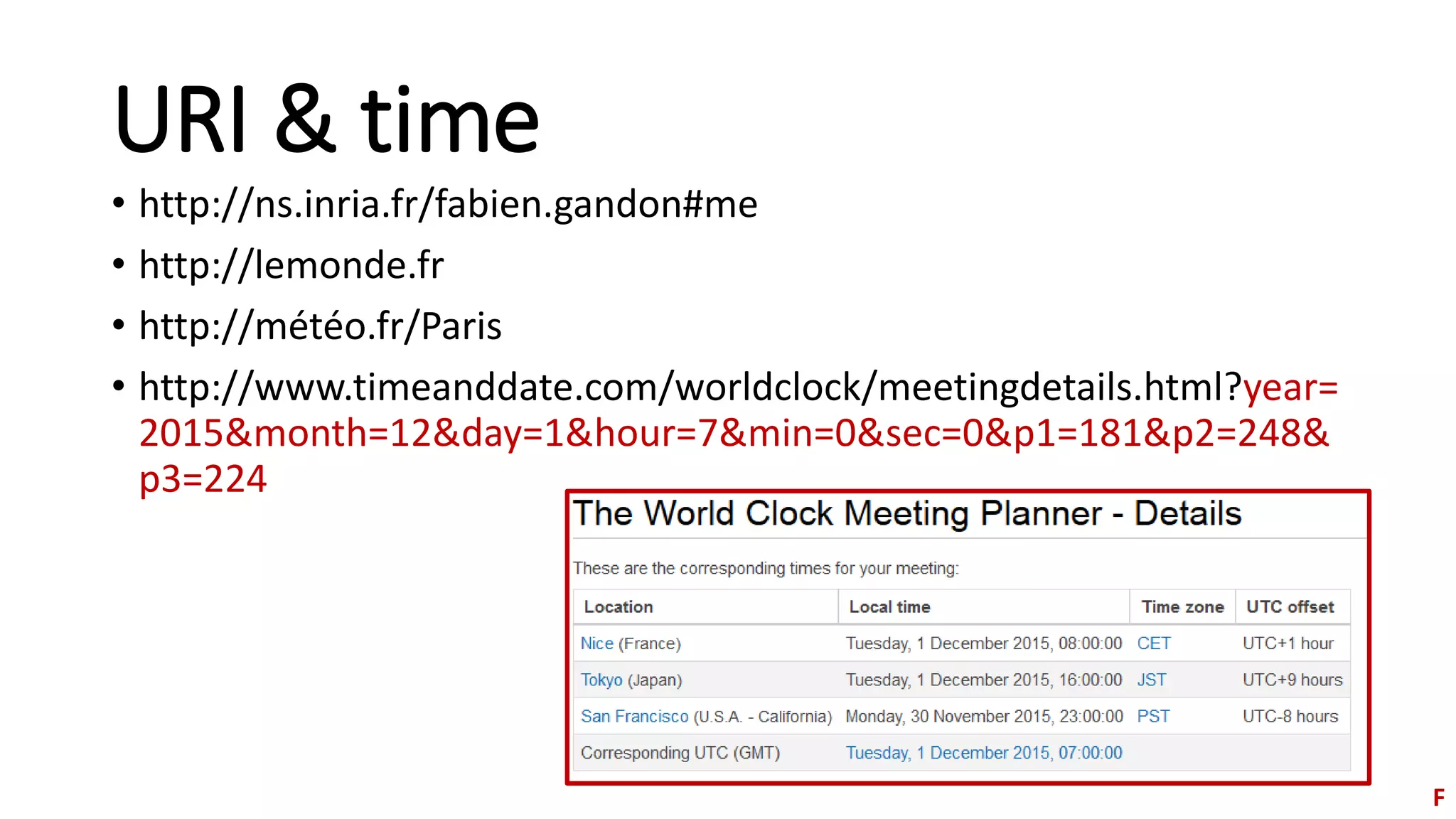 Roy T. Fielding/
Tim Berners-Lee
Credits Paul Downey
 