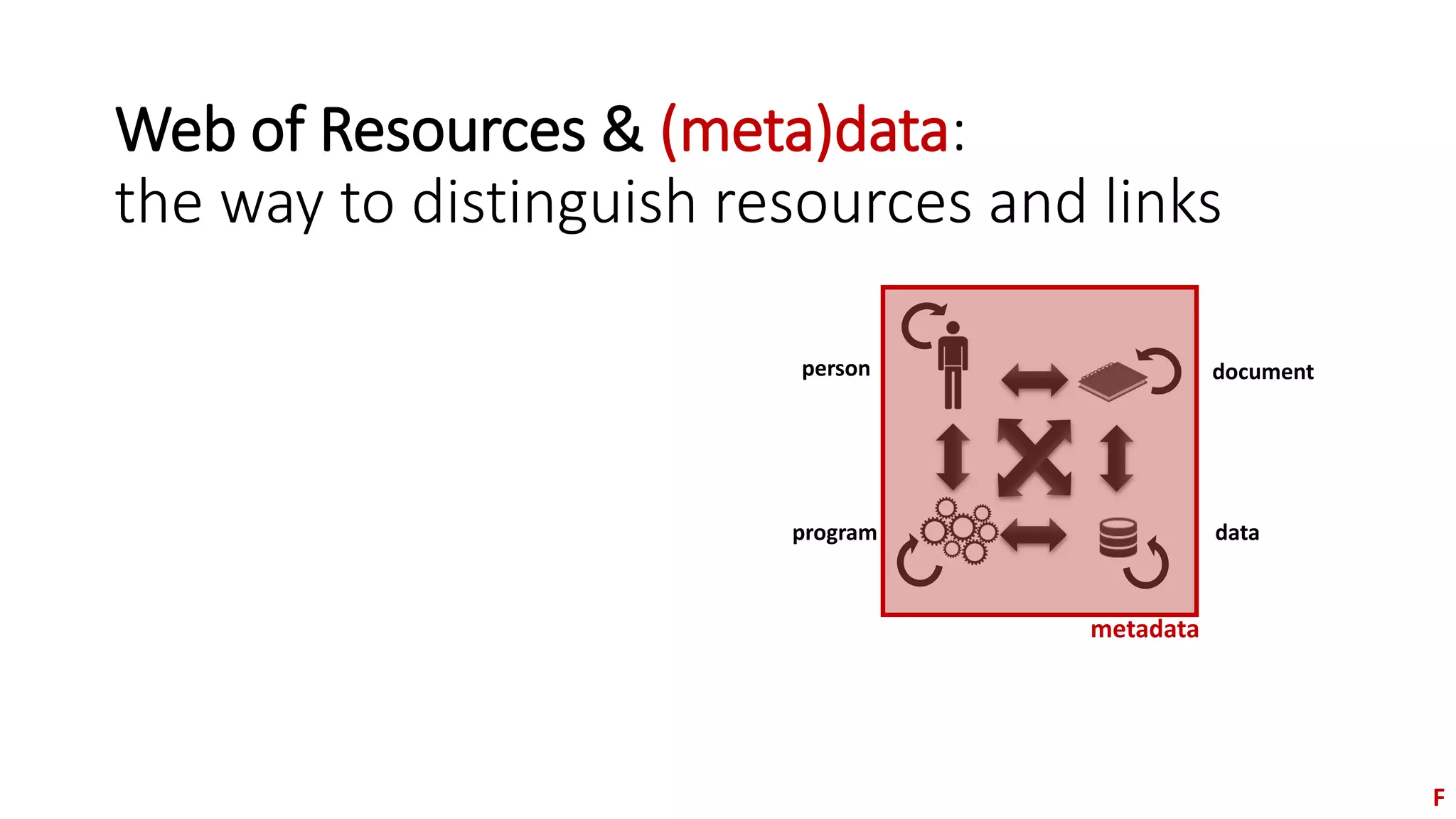 a network of resources
• a network of potential invocation / network of interaction
• indirection, disconnectedness, separation: is at the heart of the Web.
• Deep Web, Dark, Web
 