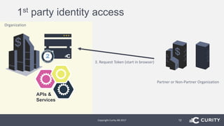 1st party identity access
Copyright Curity AB 2017 12
Organization
APIs &
Services
3. Request Token (start in browser)
Partner or Non-Partner Organization
 