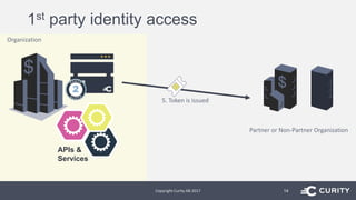 1st party identity access
Copyright Curity AB 2017 14
Organization
APIs &
Services
5. Token is issued
Partner or Non-Partner Organization
 