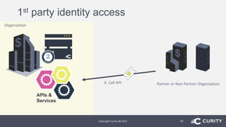 1st party identity access
Copyright Curity AB 2017 15
Organization
APIs &
Services
6. Call API Partner or Non-Partner Organization
 