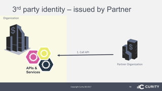3rd party identity – issued by Partner
Copyright Curity AB 2017 19
Organization
APIs &
Services
Partner Organization
1. Call API
 