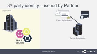 3rd party identity – issued by Partner
Copyright Curity AB 2017 22
Organization
APIs &
Services
Partner Organization
4. User Authenticates
 
