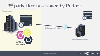 3rd party identity – issued by Partner
Copyright Curity AB 2017 24
Organization
APIs &
Services
Partner Organization
6. Request API token
 