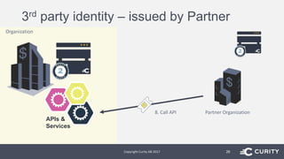 3rd party identity – issued by Partner
Copyright Curity AB 2017 26
Organization
APIs &
Services
Partner Organization8. Call API
 